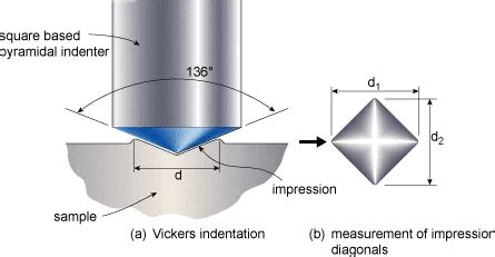 6 knoop and vickers hardness tests|vickers hardness test.